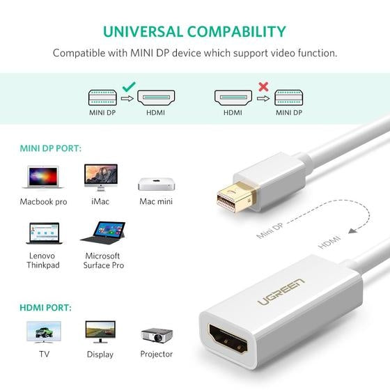UGREEN 10461 Mini DP to HDMI Adapter Black V28-ACBUGN10461