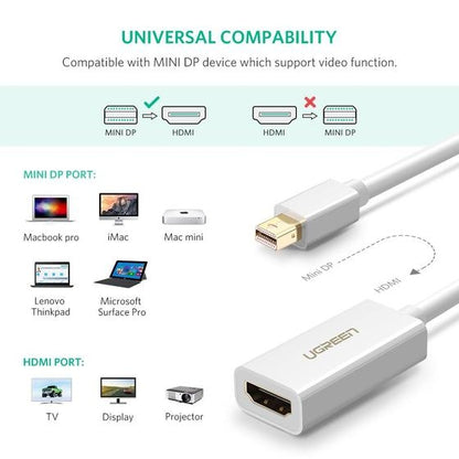 UGREEN 10461 Mini DP to HDMI Adapter Black V28-ACBUGN10461