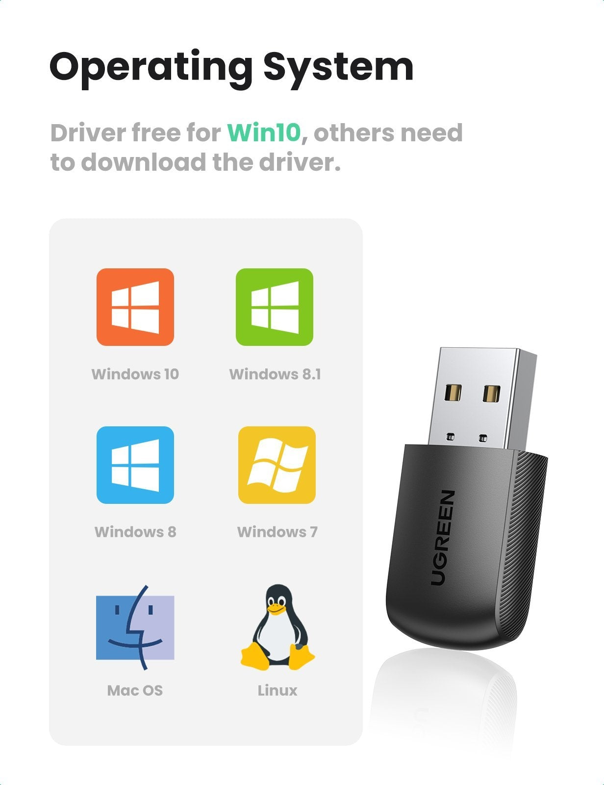 UGREEN 20204 AC650 Dual Band USB WLAN Adapter V28-ACBUGN20204
