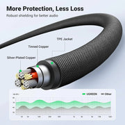 UGREEN 20785 3.5mm Braided 4-Pole Audio Cable Male to Male 3m V28-ACBUGN20785