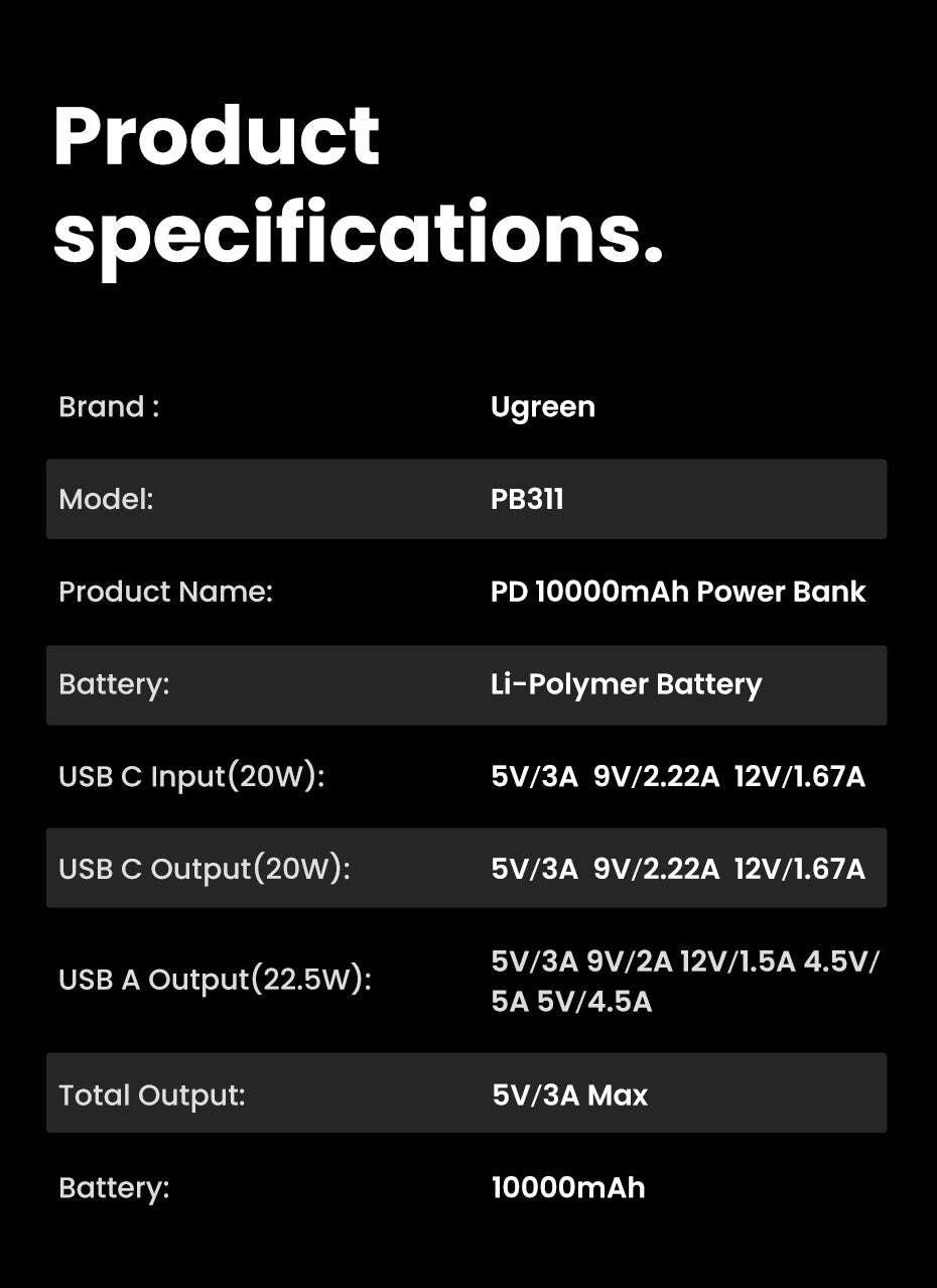 UGREEN 25742 10000mAh Two-way Fast Charging Power Bank Black V28-ACBUGN25742