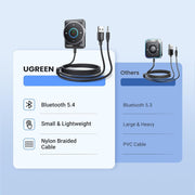 UGREEN 35002 Bluetooth 5.4 Aux Car Adapter (Enhanced Connection & Noise Cancellation) V28-ACBUGN35002