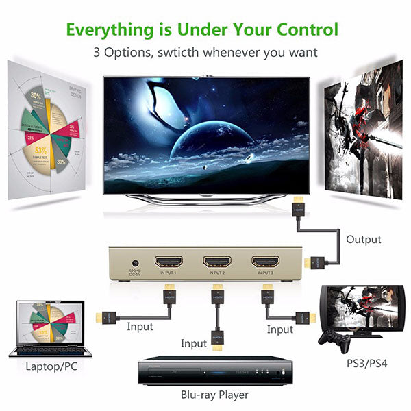 UGREEN HDMI 3 x 1 Switch Zinc Alloy (40278) V28-ACBUGN40278