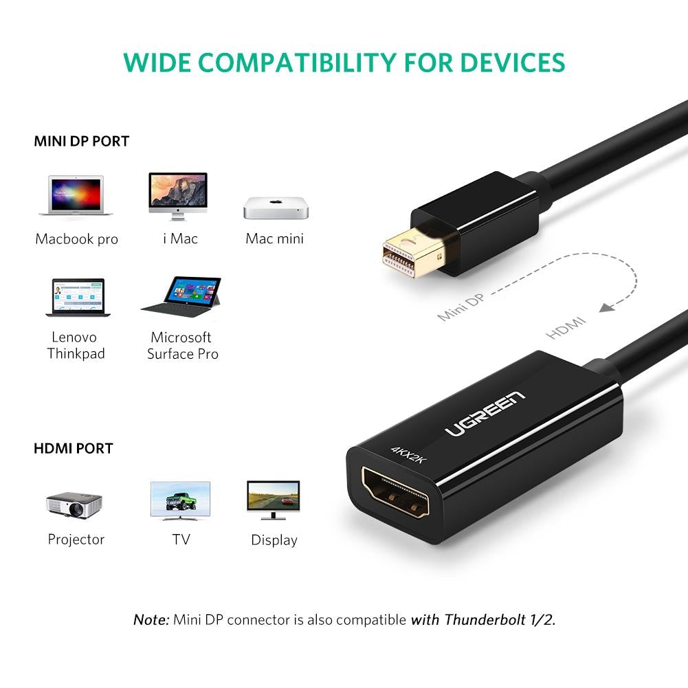 UGREEN 40360 4K Mini DP to HDMI Adapter V28-ACBUGN40360