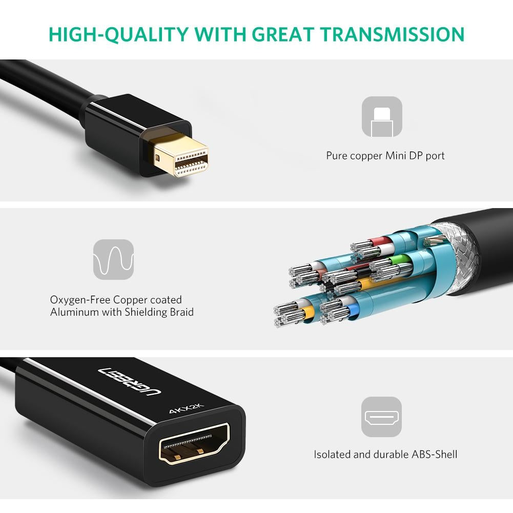 UGREEN 40360 4K Mini DP to HDMI Adapter V28-ACBUGN40360