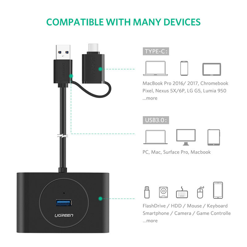 UGreen USB 3.0 Hub With Type C port Black 1M 40850 V28-ACBUGN40850