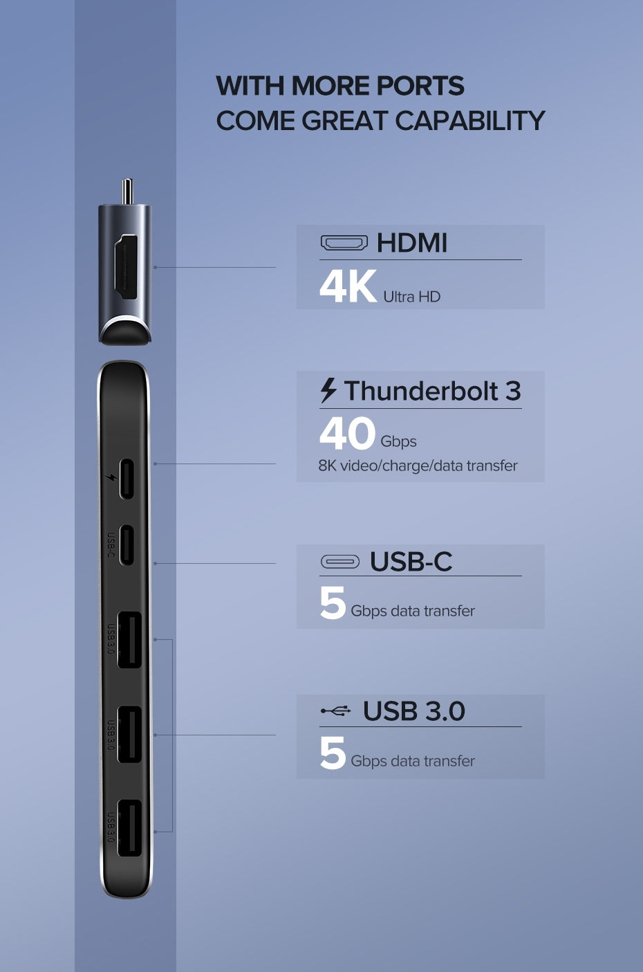 UGREEN Dual Type-C 5 in 1 to 3*USB3.0+ USB-C Female+PD Converter (50775) V28-ACBUGN50775