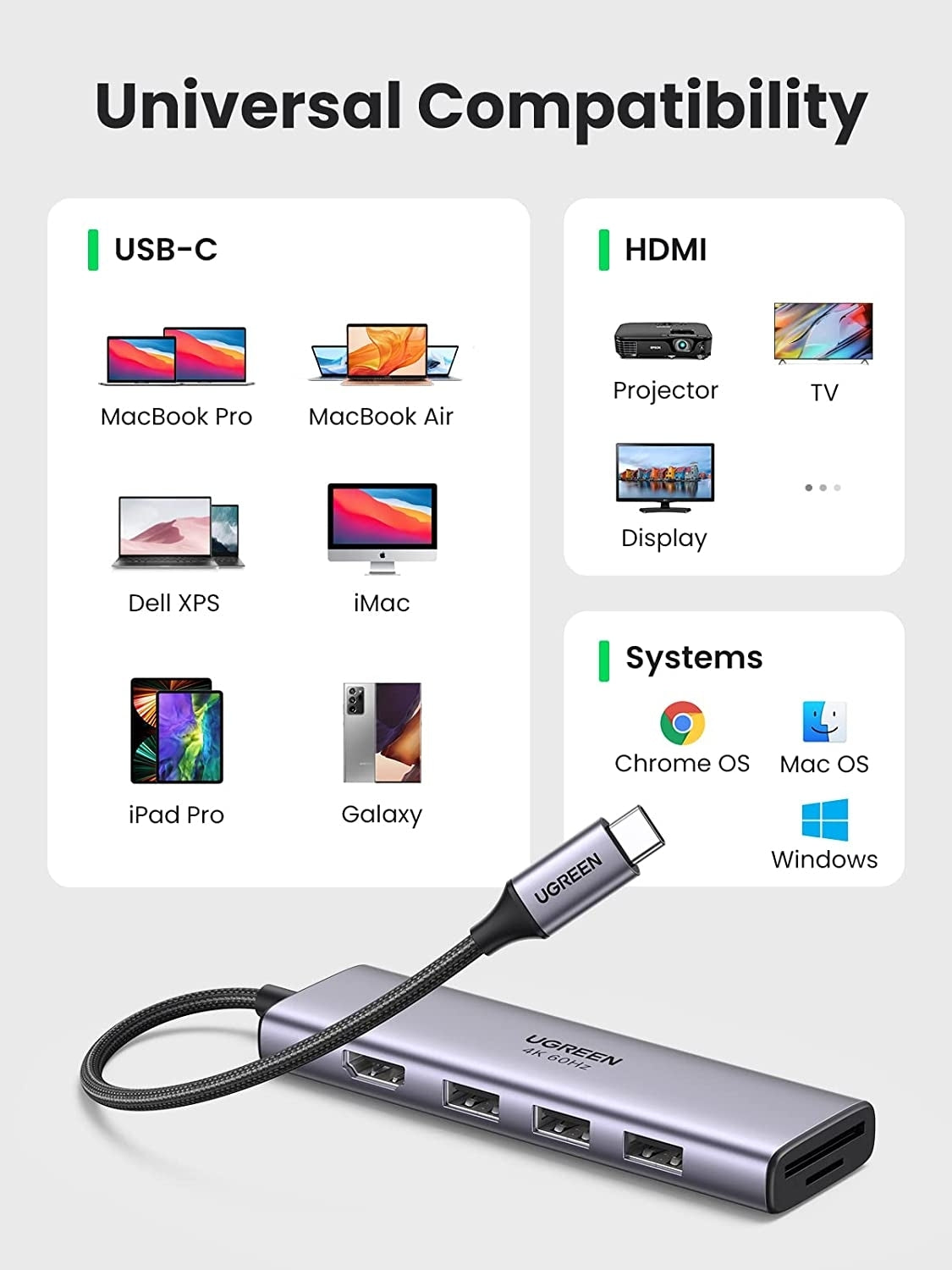 UGREEN 60383 Premium 6-in-1 USB-C Hub V28-ACBUGN60383
