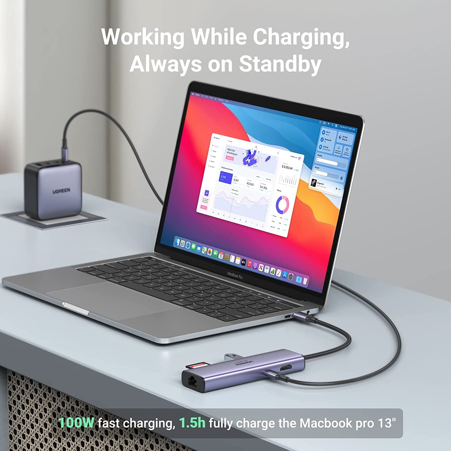 UGREEN 60515 USB-C to HDMI/Ethernet Adapter with Card Reader V28-ACBUGN60515