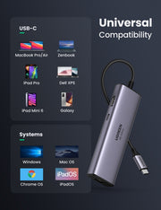 UGREEN 60515 USB-C to HDMI/Ethernet Adapter with Card Reader V28-ACBUGN60515
