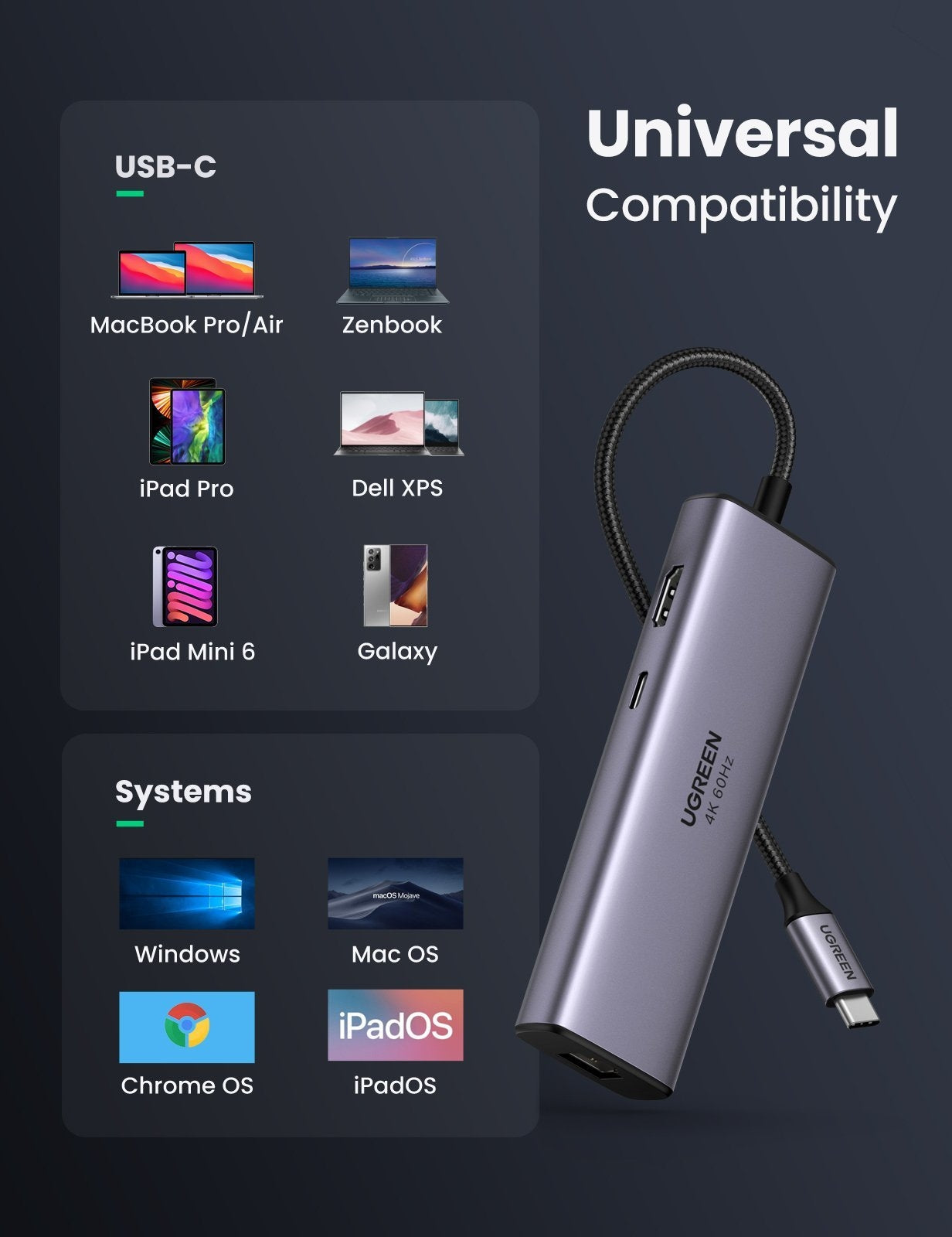 UGREEN 60515 USB-C to HDMI/Ethernet Adapter with Card Reader V28-ACBUGN60515