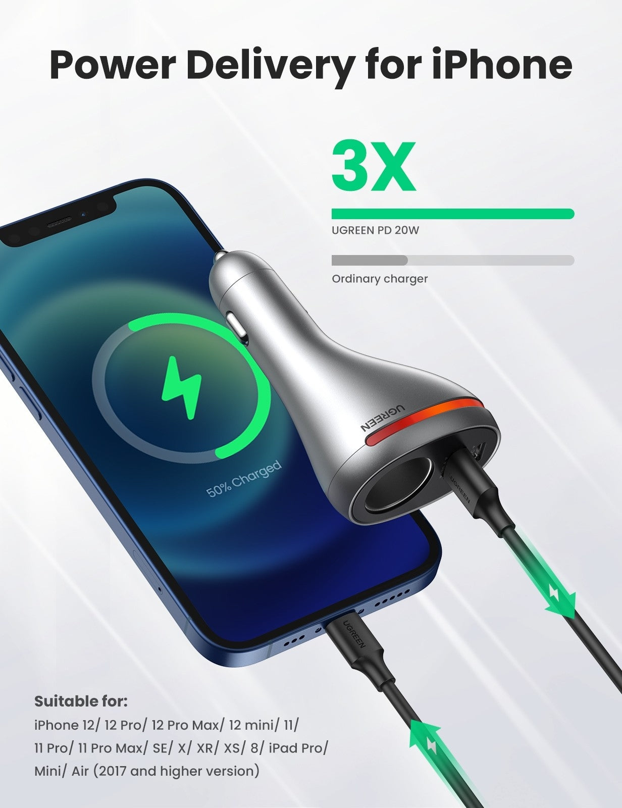 UGREEN 60712 84W Dual Port Car Charger (Space Grey) V28-ACBUGN60712