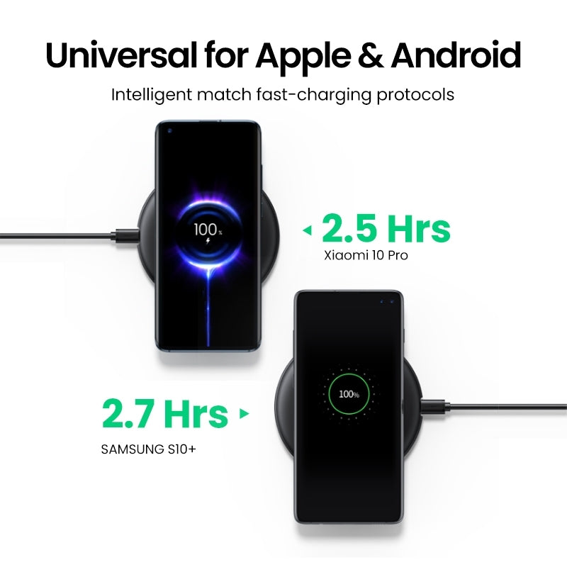 UGREEN 80537 Wireless Charger Pad V28-ACBUGN80537