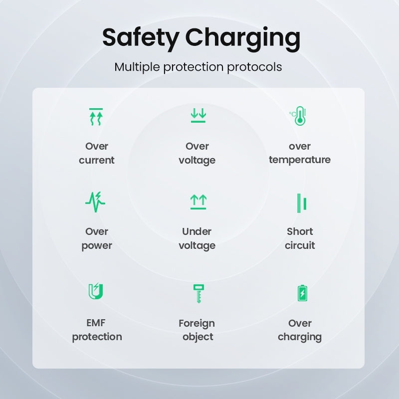 UGREEN 80537 Wireless Charger Pad V28-ACBUGN80537