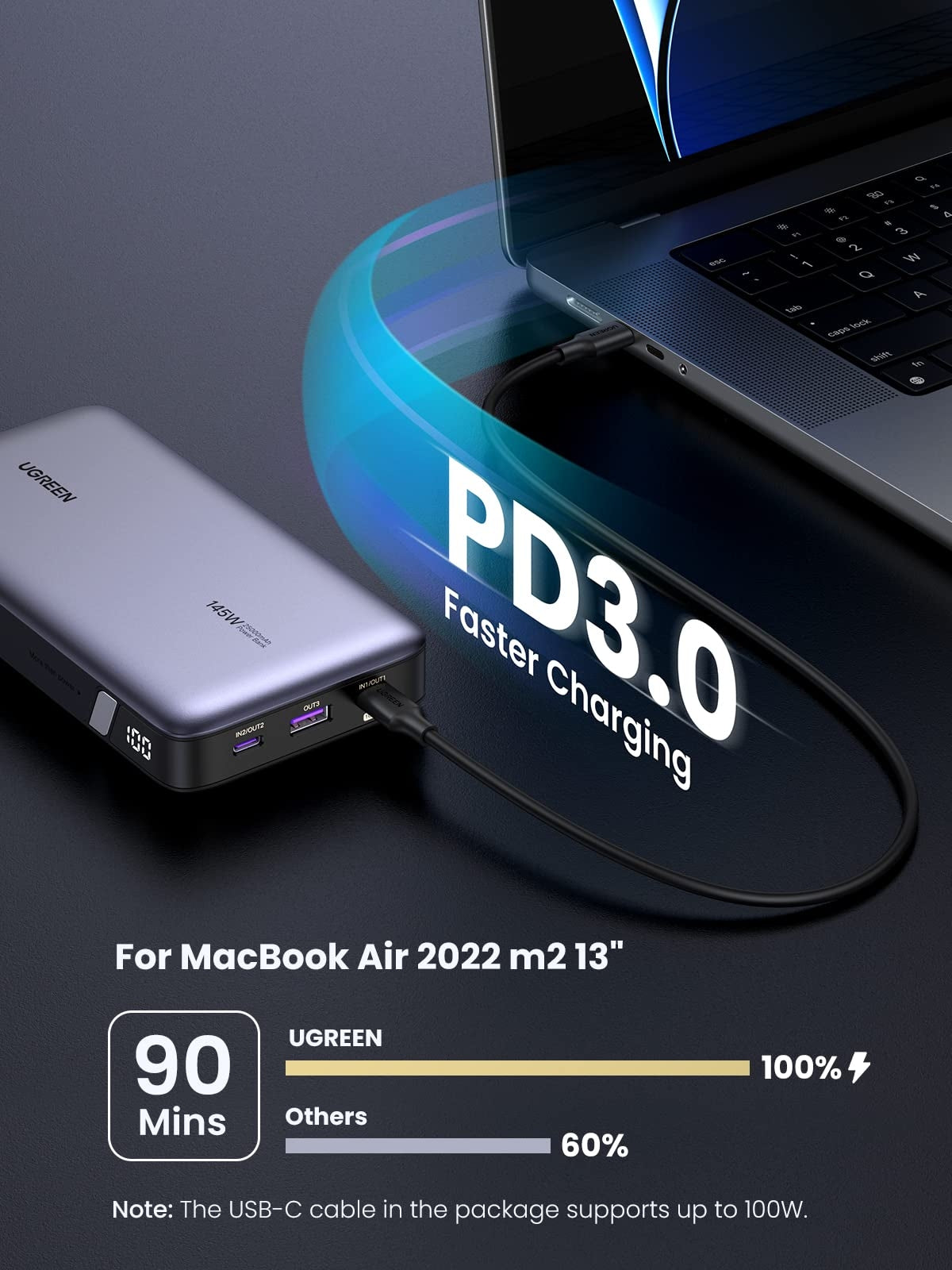 UGREEN 90597A 145W 25000mAh Power Bank for Laptop V28-ACBUGN90597