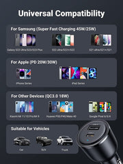 UGREEN 90645 63W USB-C Car Charger V28-ACBUGN90645