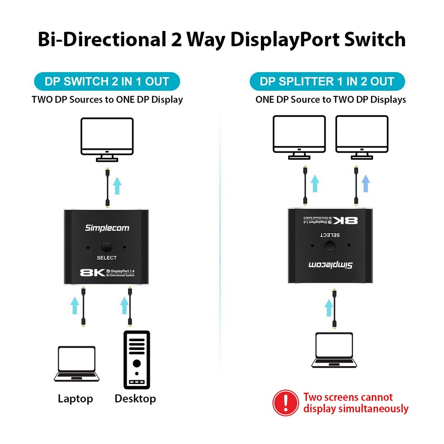 Simplecom CM202 Bi-Directional 2 Way DisplayPort Switch Selector DP 1.4 8K V28-CM202