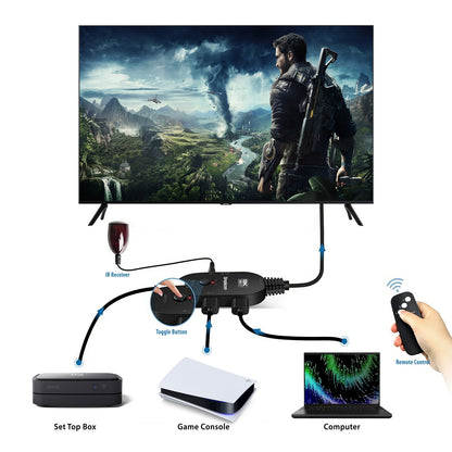 Simplecom CM353 3-Port HDMI 2.1 Switch 3 IN 1 OUT Splitter HDCP 2.3 8K@60Hz V28-CM353