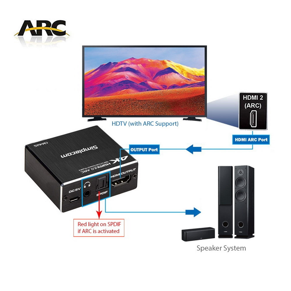 Simplecom CM425 HDMI 2.0 Audio Extractor Optical SPDIF and 3.5mm Stereo with ARC 4K@60Hz V28-CM425