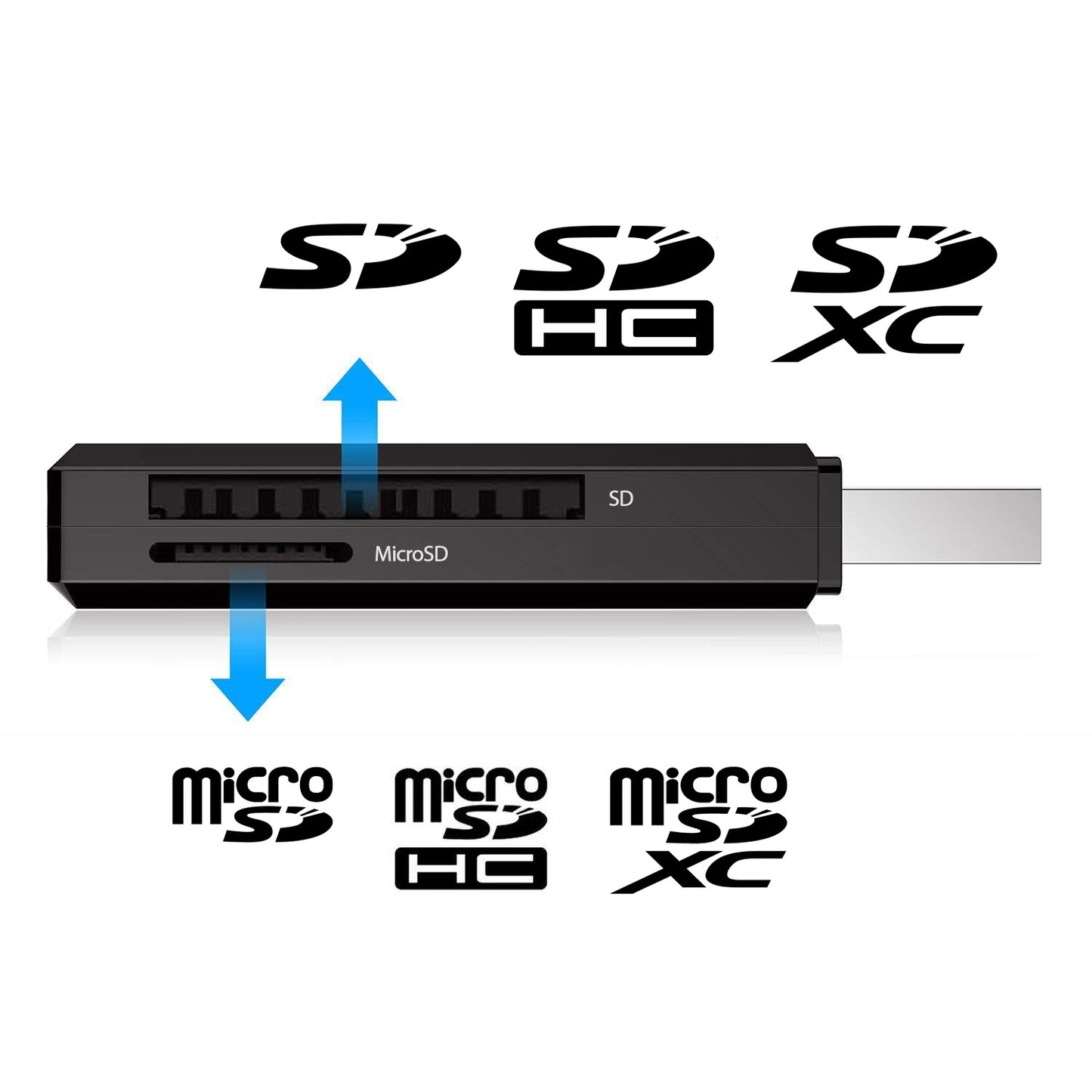 Simplecom CR301B 2 Slot SuperSpeed USB 3.0 Card Reader V28-CR301B