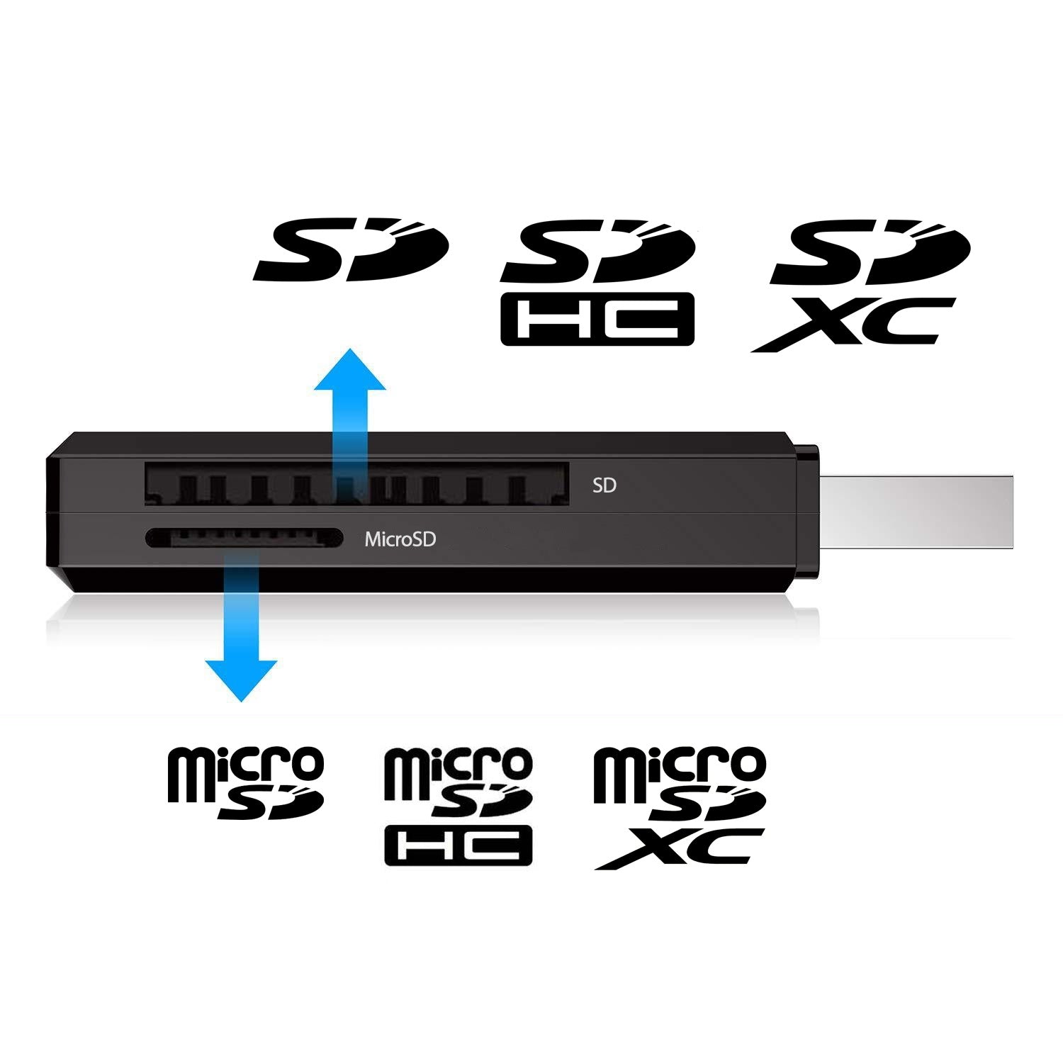 Simplecom CR301B 2 Slot SuperSpeed USB 3.0 Card Reader V28-CR301B