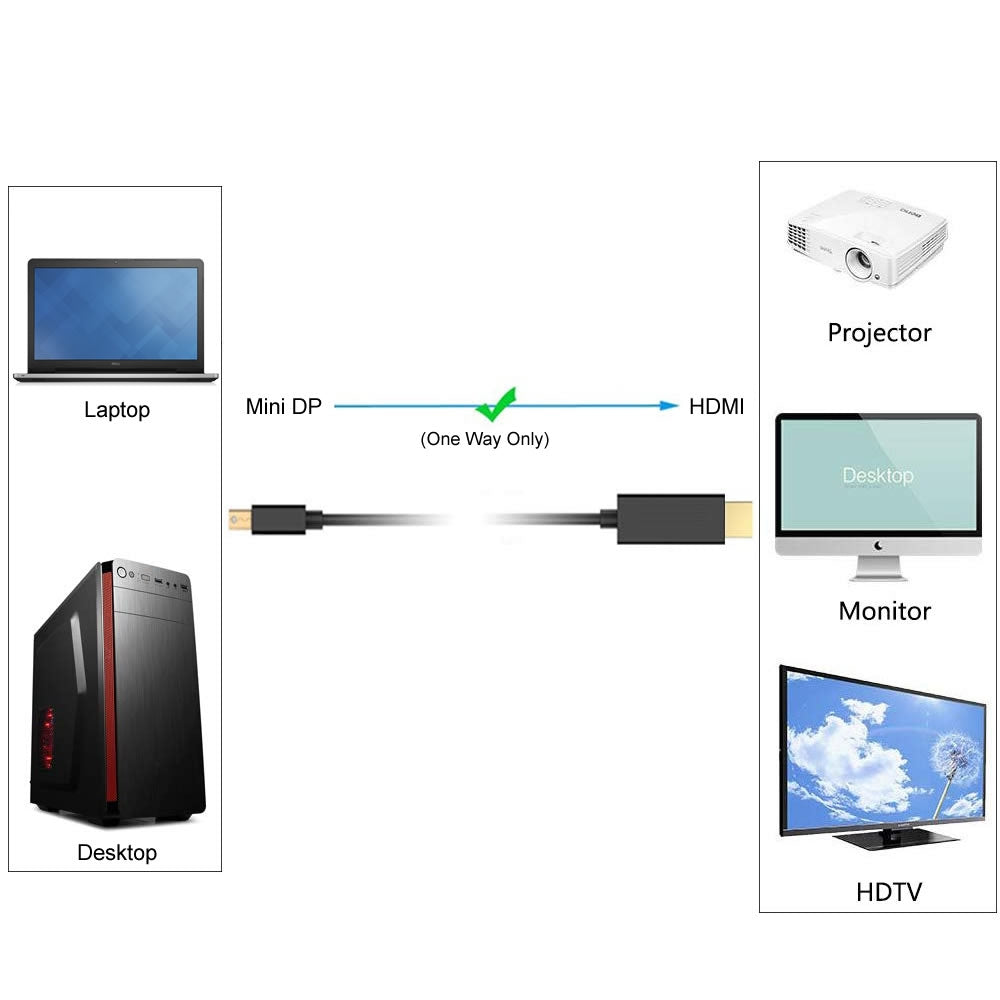 Simplecom DA202 4K Mini DisplayPort (miniDP) to HDMI Cable 2160P Ultra HD 1.8M V28-DA202