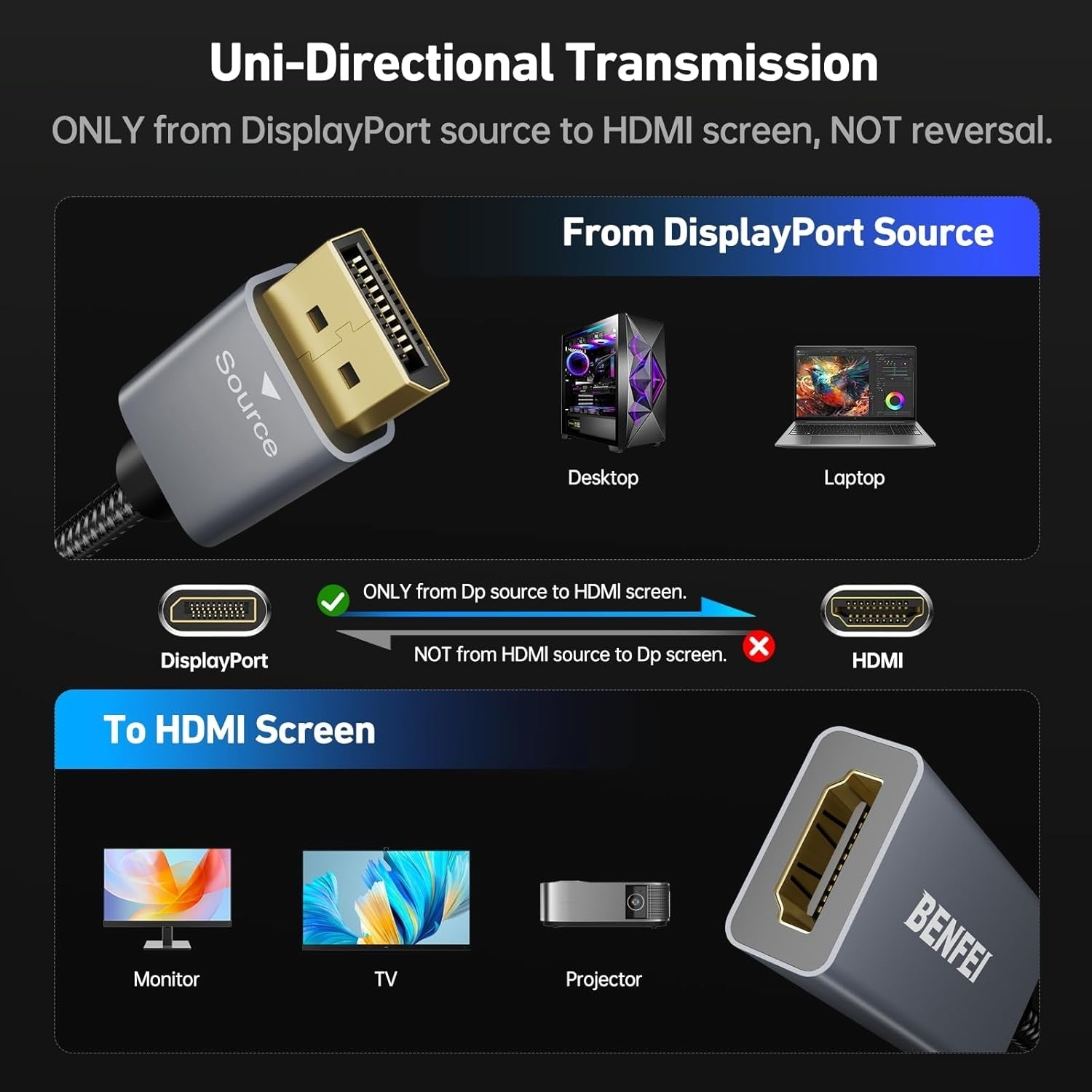 BENFEI 4K DisplayPort to HDMI Adapter, (2K 60Hz, 1080p 120Hz) Uni-Directional Display Port to HDMI Monitor V28-ELEBEN218GY