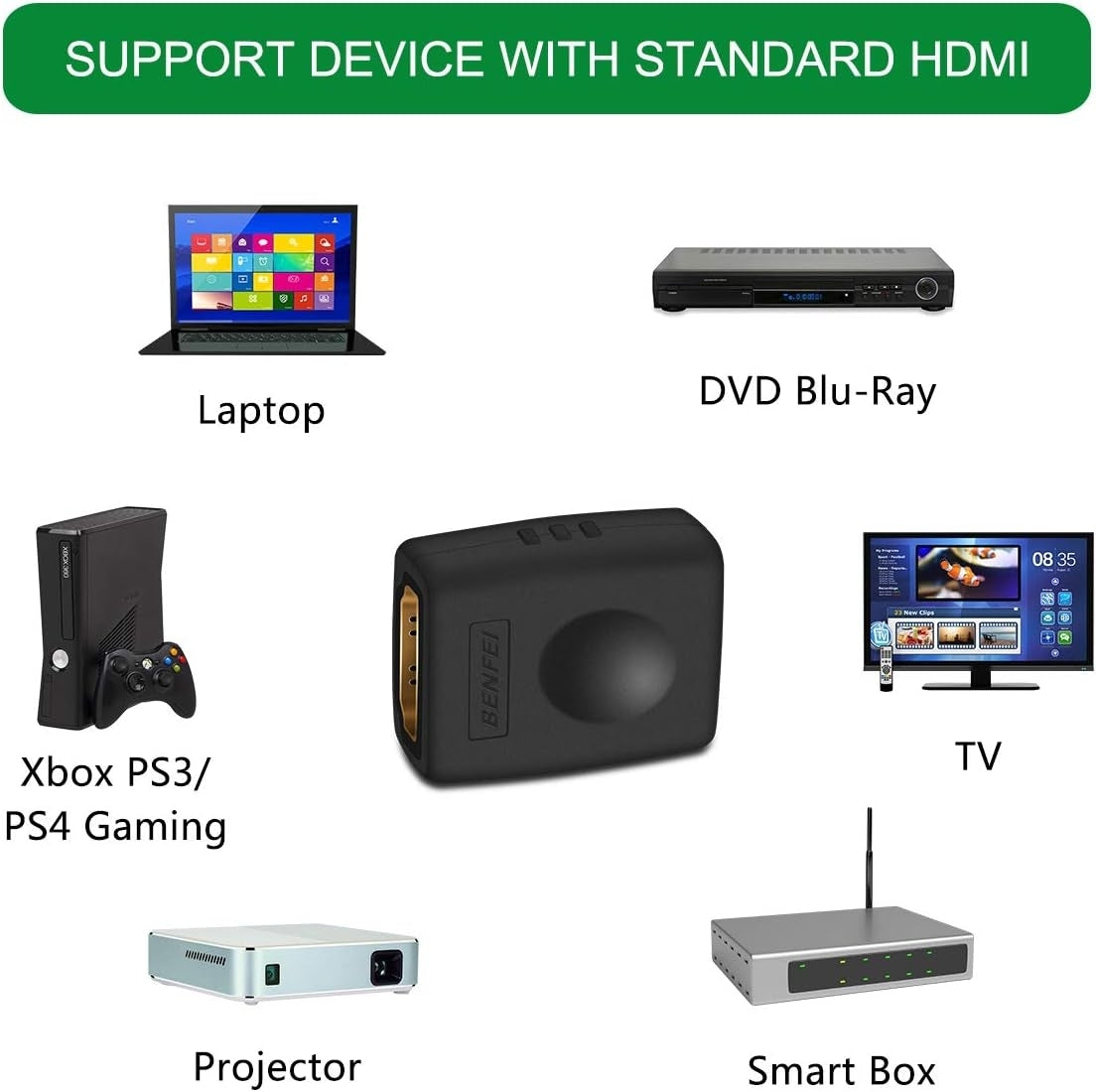 BENFEI 4K HDMI Coupler, HDMI Female to Female Adapter V28-ELEBEN224BK