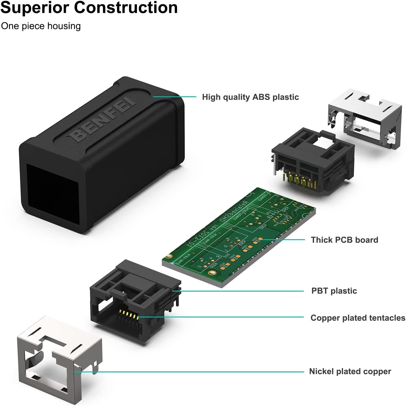 BENFEI RJ45 Inline Coupler, Cat7 Cat6 Cat5e Ethernet Coupler Female to Female V28-ELEBEN264BK