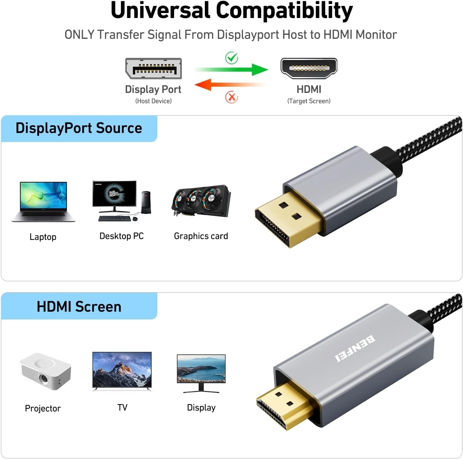 BENFEI 4K DisplayPort to HDMI 90cm Cable V28-ELEBEN273GY3F