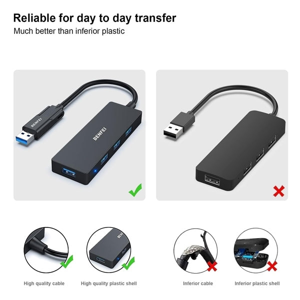 BENFEI 000291BK 4-Port USB 3.0 Ultra Flat Data Hub, USB C Hub with 4 Ports USB 3.0 Adapter V28-ELEBEN291BK