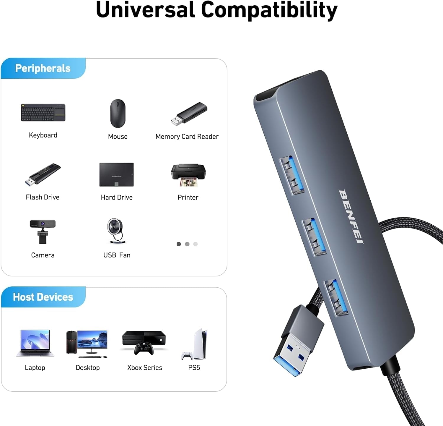 BENFEI USB 3.0 4-port Hub USB A Splitter Ultra-Slim V28-ELEBEN305GY