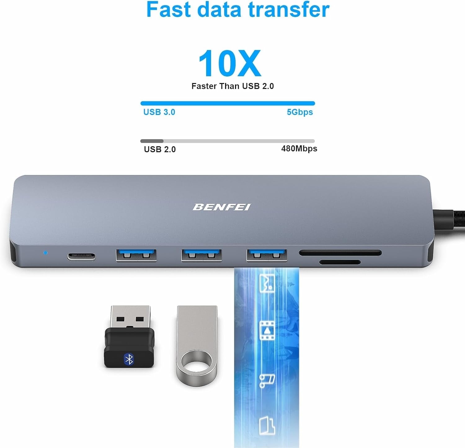 BENFEI USB C HUB 7-in-1 V28-ELEBEN307GY