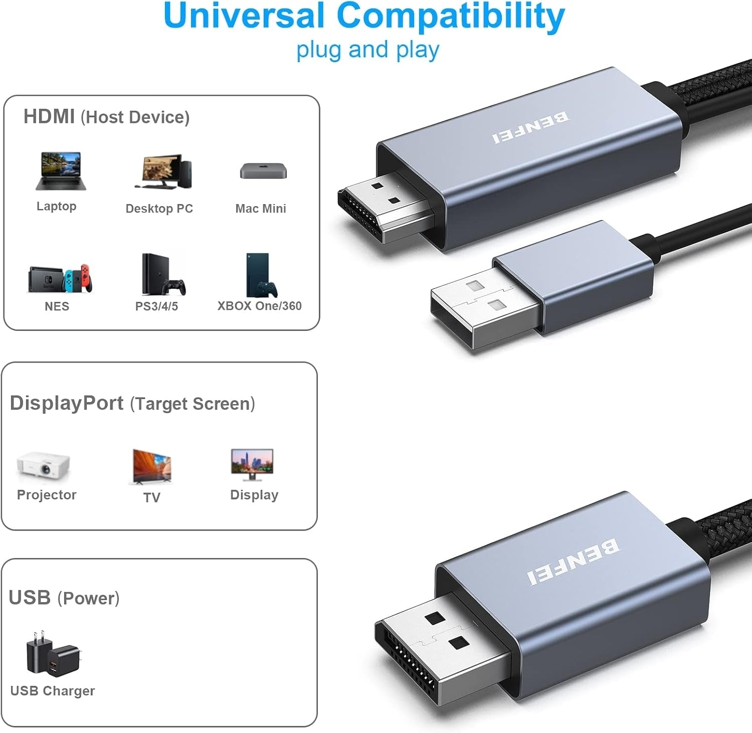 BENFEI HDMI to DisplayPort Cable, 1.8M (6 Feet) V28-ELEBEN344GY6F