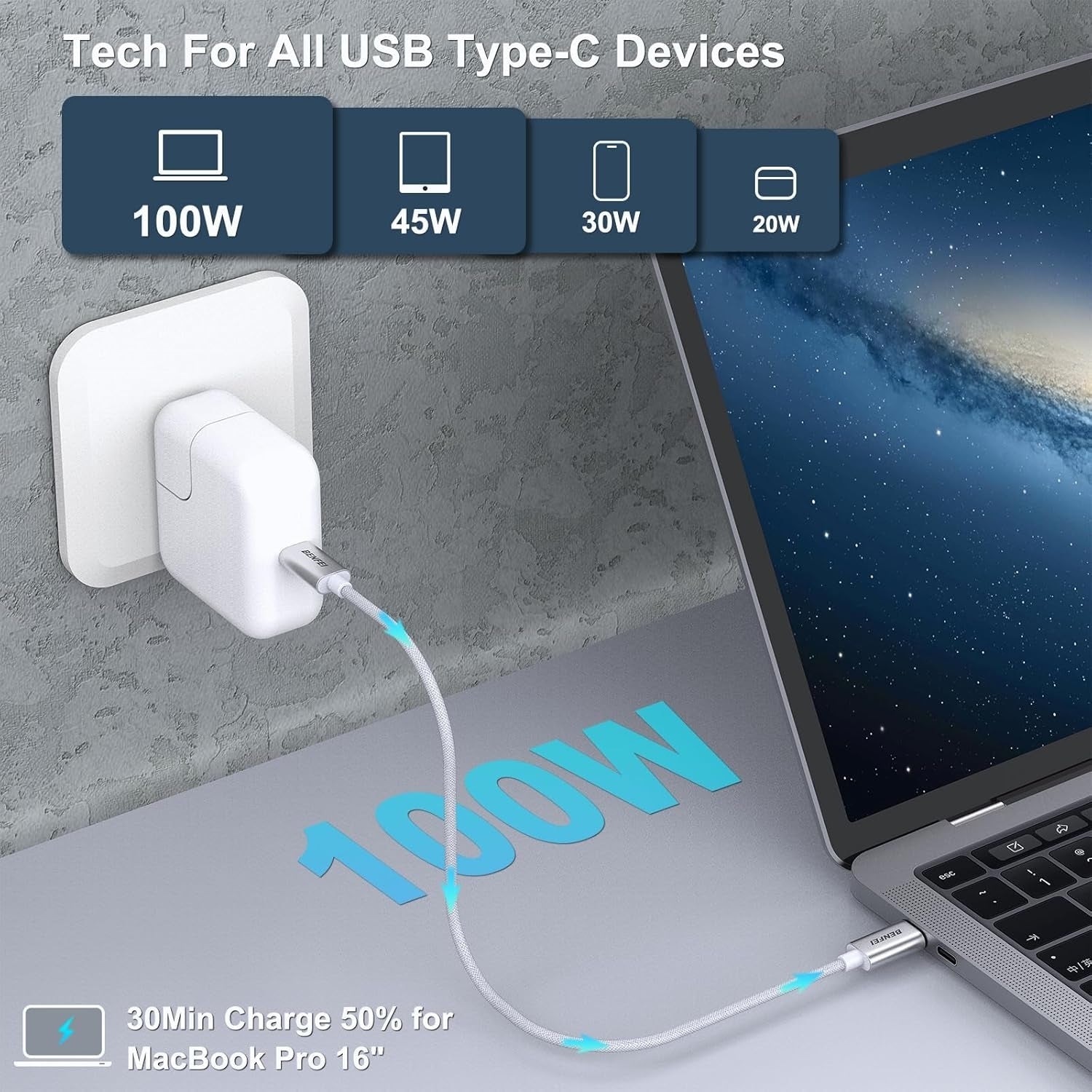 BENFEI 100W USB C to C Fast Charging Cable 1M V28-ELEBEN351SL