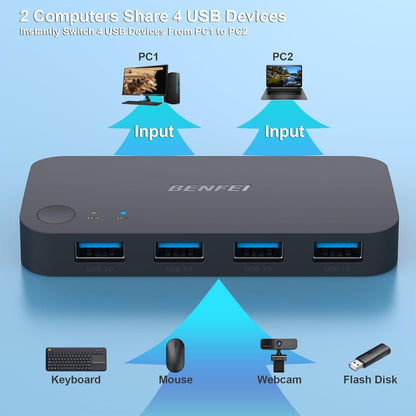 BENFEI 4-port USB 3.0 Switch V28-ELEBEN354BK
