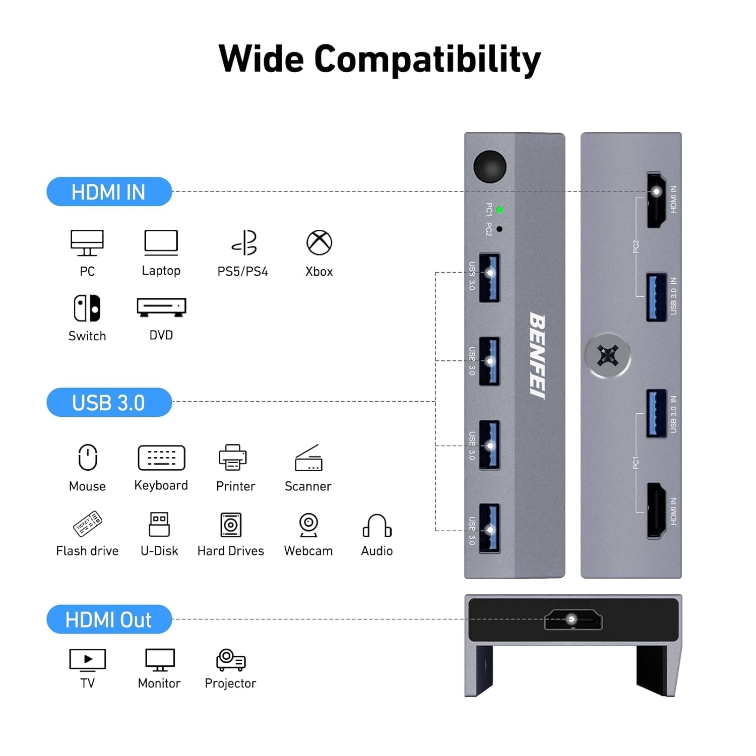 BENFEI 000355GY USB 3.0 HDMI KVM Switch(8K@60Hz) with 4 USB 3.0 Ports for 2 Computers Sharing Monitor V28-ELEBEN355GY