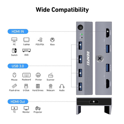 BENFEI 000355GY USB 3.0 HDMI KVM Switch(8K@60Hz) with 4 USB 3.0 Ports for 2 Computers Sharing Monitor V28-ELEBEN355GY