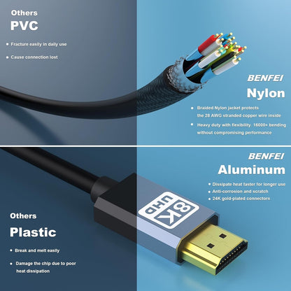 BENFEI 8K HDMI to HDMI Cable, Nylon Braided 3m V28-ELEBEN358GY10F