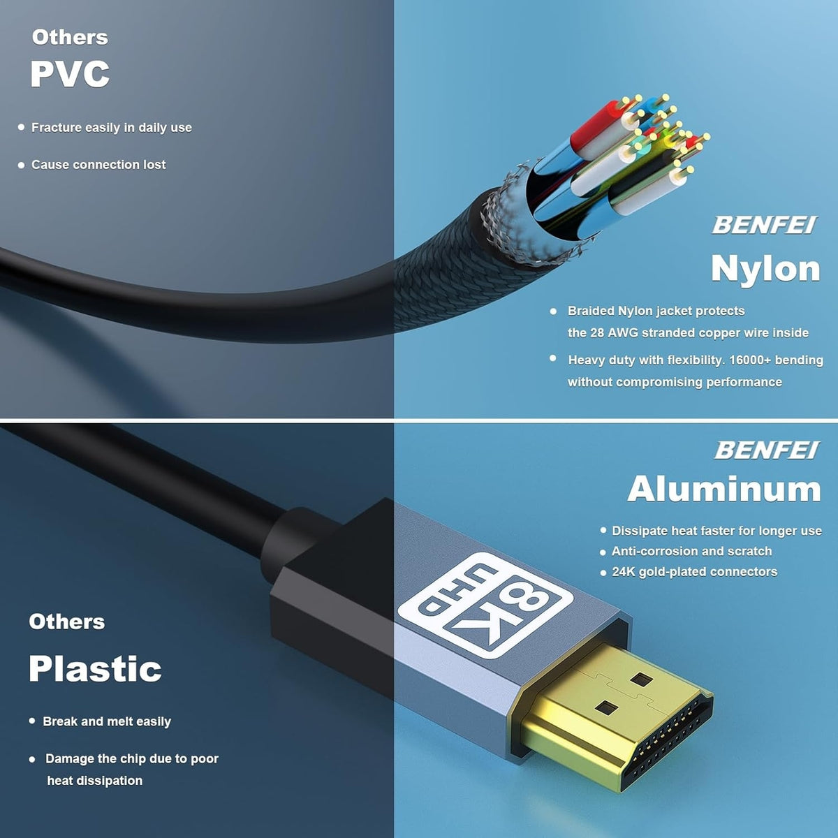 BENFEI 358GY-5M 8K V2.1 HDMI Male to HDMI Male Cable, Aluminum Shell Nylon Braided Certified Ultra High Speed V28-ELEBEN358GY5M