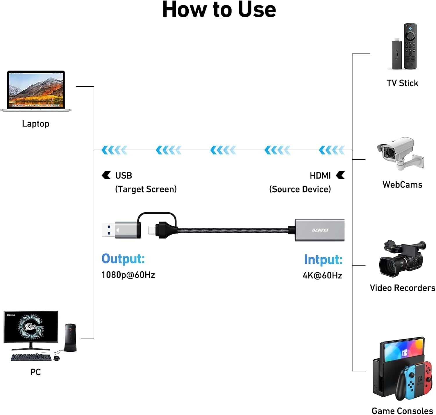 BENFEI Video/Audio Capture Card Supporting Full HD 1080P V28-ELEBEN368GY