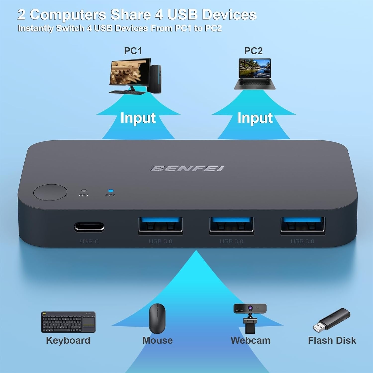 BENFEI 000376BK USB 3.0 Switch, USB Switcher 2 Computers Share 3xUSB 3.0 and 1xUSB C with Remote V28-ELEBEN376BK