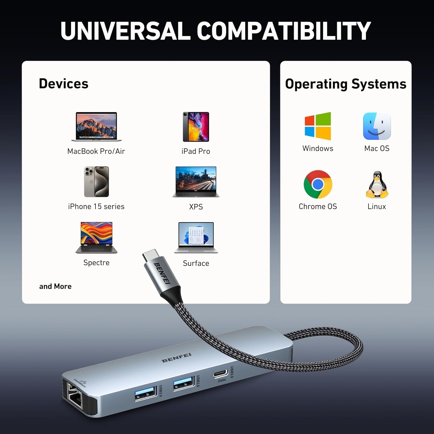 BENFEI 6-in-1 USB C Hub V28-ELEBEN379GY