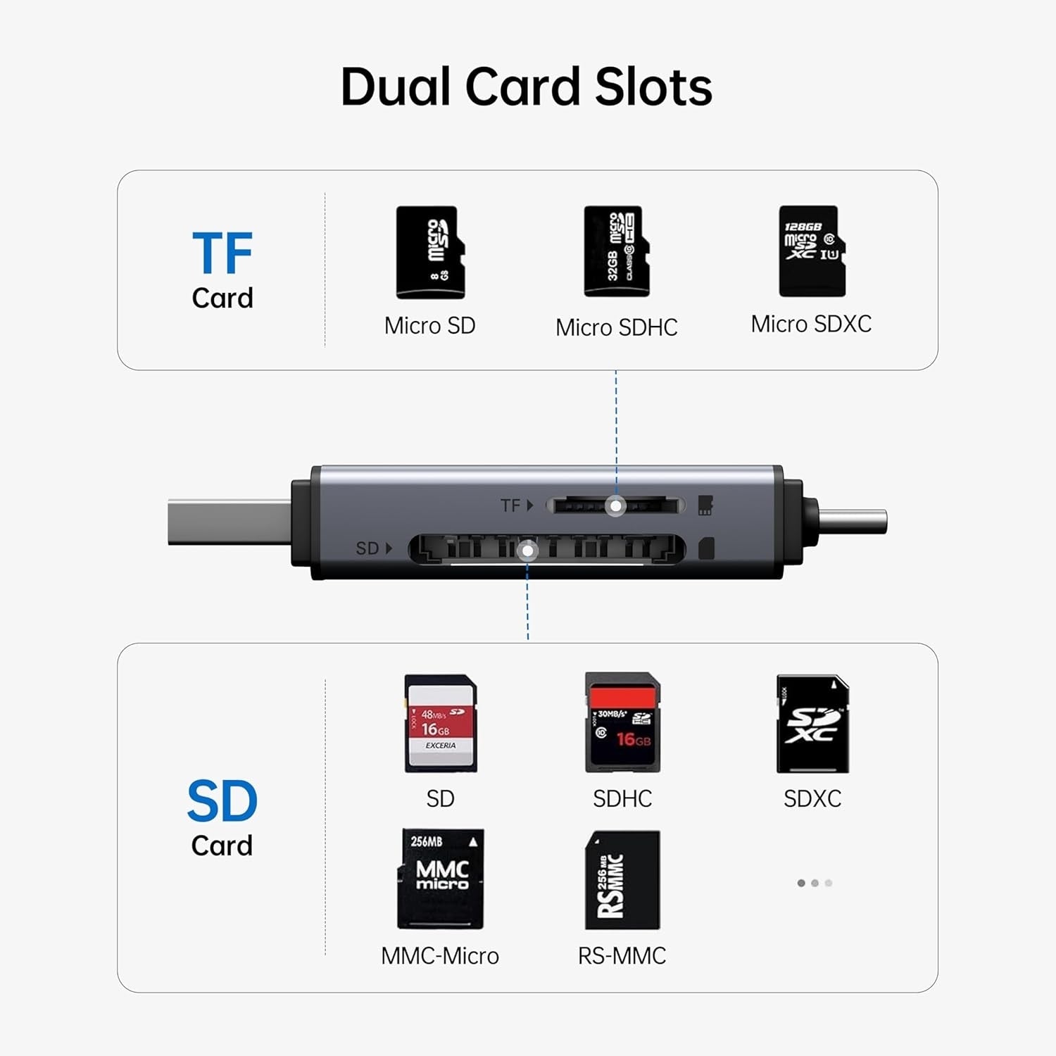 BENFEI SD Card Reader, USB C to SD Micro SD Card Memory Card Adapter V28-ELEBEN381GY