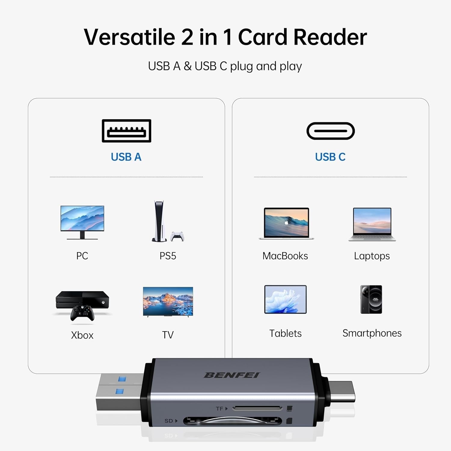 BENFEI SD Card Reader, USB C to SD Micro SD Card Memory Card Adapter V28-ELEBEN381GY
