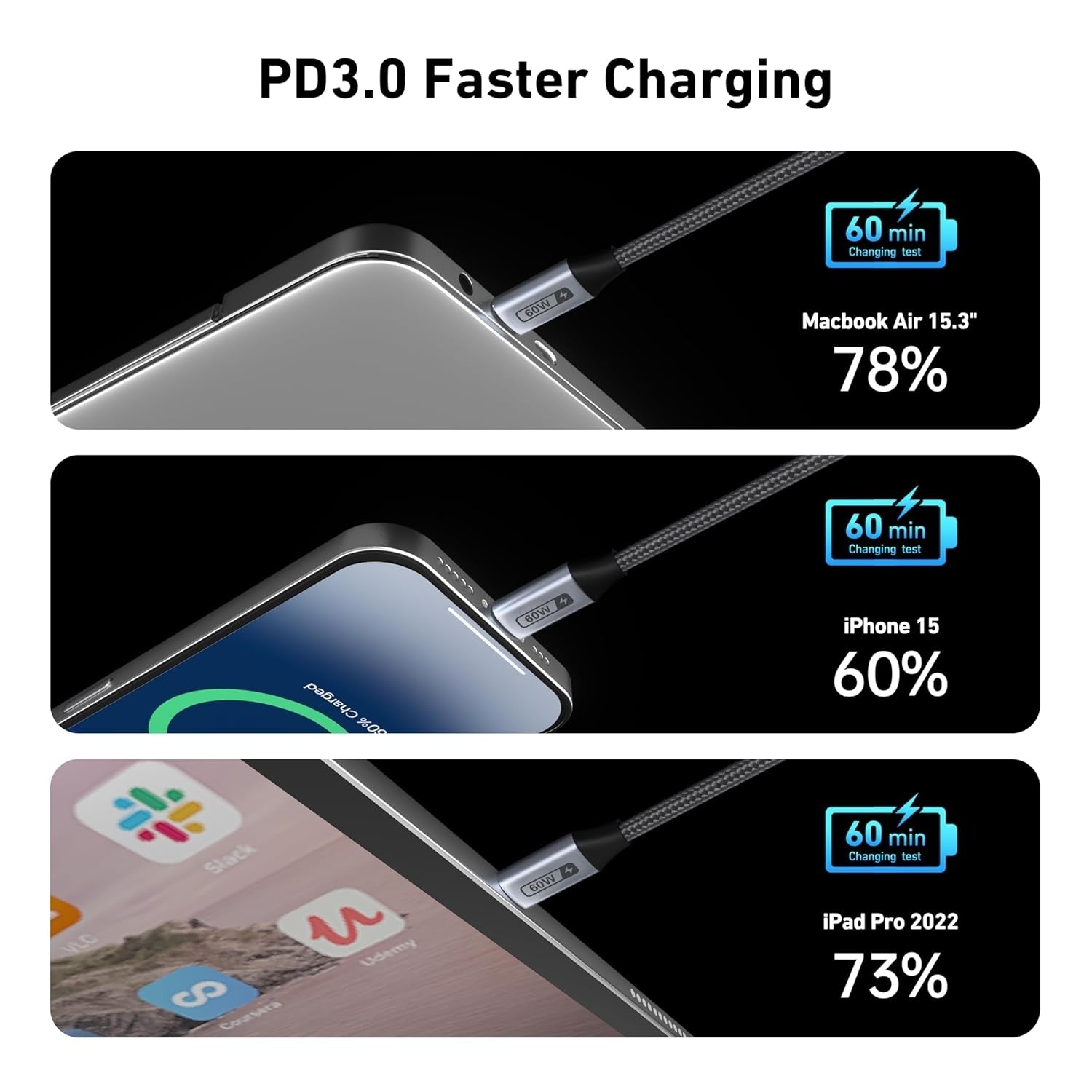 BENFEI 000383GY USB-C to USB-C Cable (4K@120Hz), 100W PD Fast Charging, 10Gbps Data Transfer for I-phone V28-ELEBEN383GY
