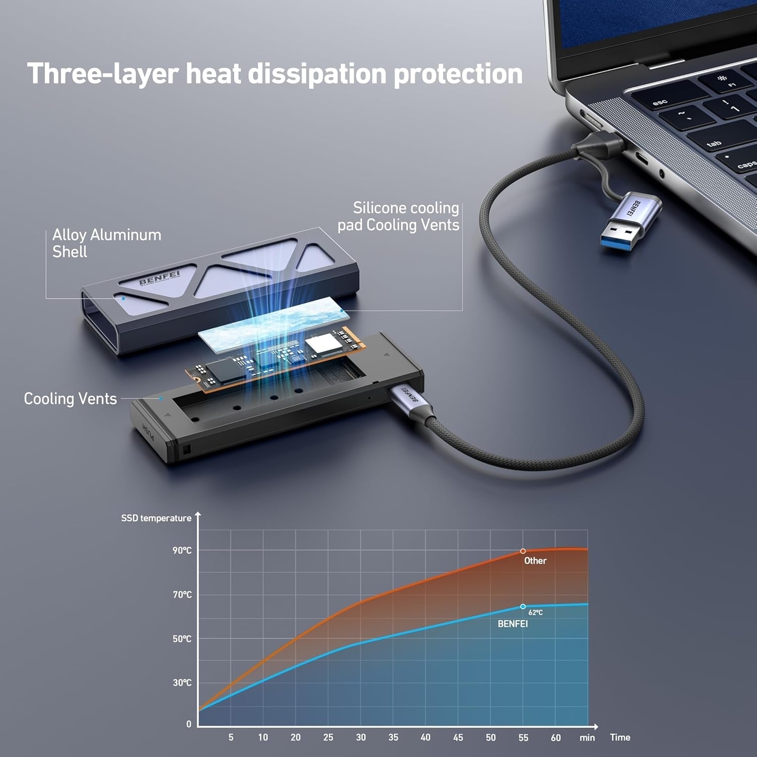 BENFEI M.2 SSD Enclosure USB3.2 Gen2 10 Gbps, Tool-Free for NVME B & M Keys with Size 2230/2242/2260/2280 SSDs V28-ELEBEN384GY