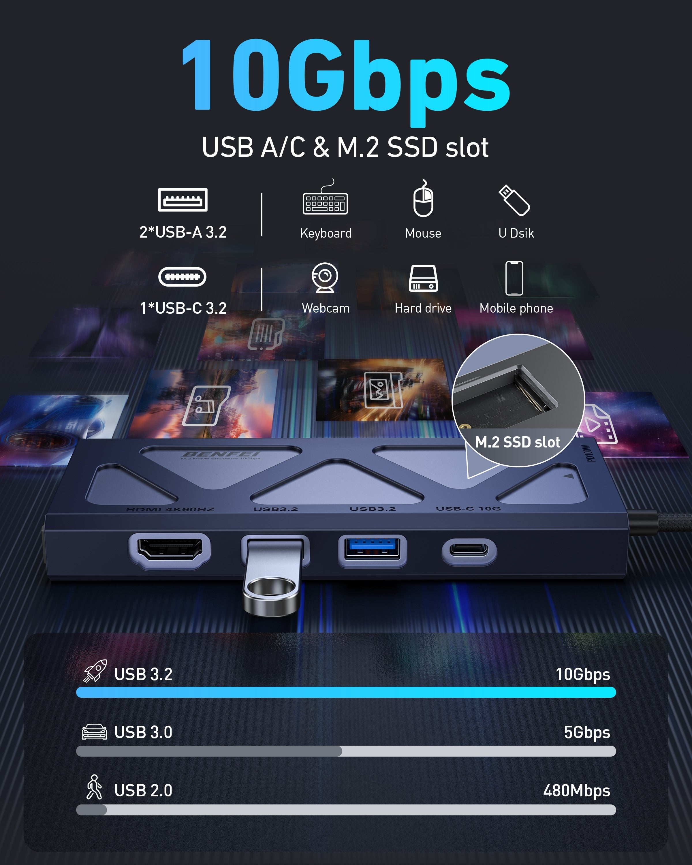 BENFEI 000389GY M.2 NVMe Enclosure with USB-C Hub V28-ELEBEN389GY