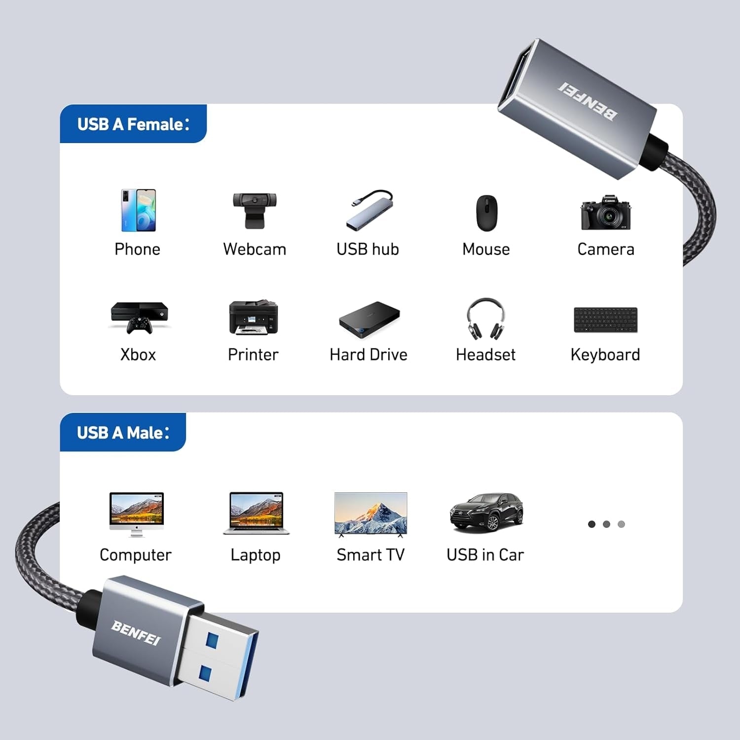 BENFEI 393GY-2M USB3.0 Male to Female Extension cable Nylon Braided 2M V28-ELEBEN393GY2M