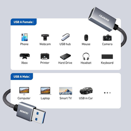 BENFEI USB3.0 AM to AF Extension Cable 3M V28-ELEBEN393GY3M